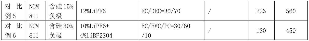 High-energy-density lithium-ion battery electrolyte