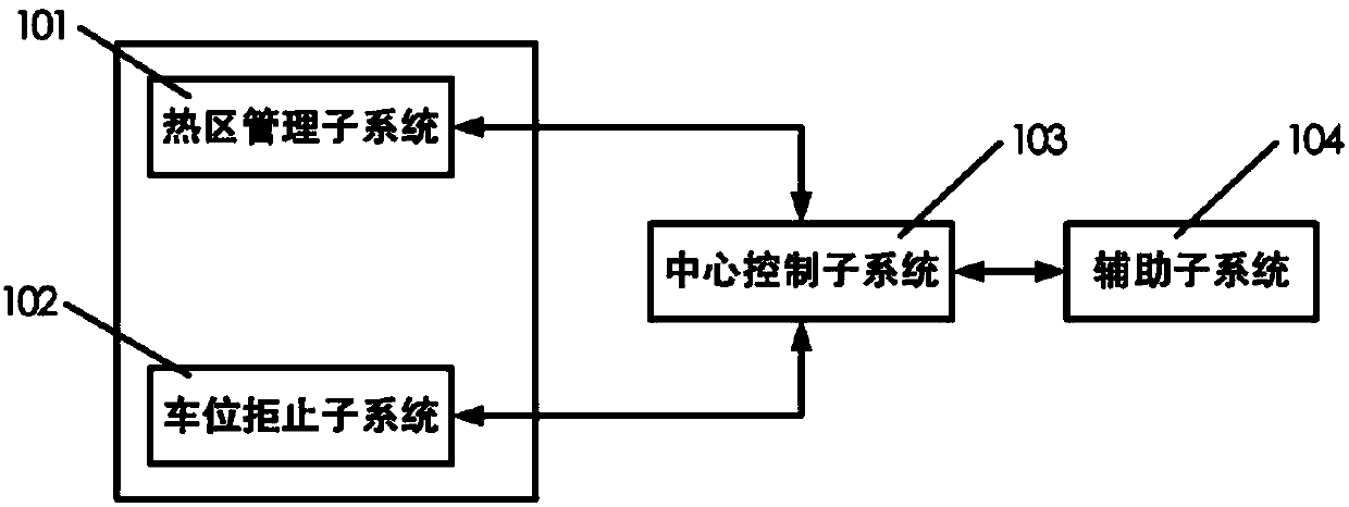 A parking space management method and device