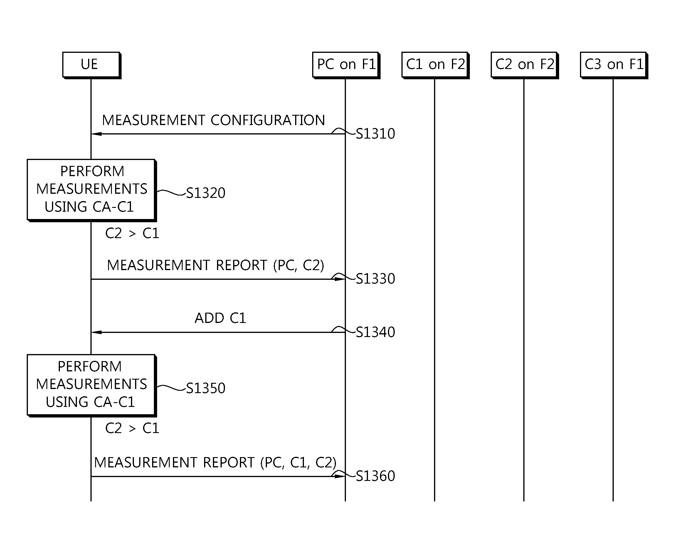 Apparatus and method of reporting measurement result in wireless communication system