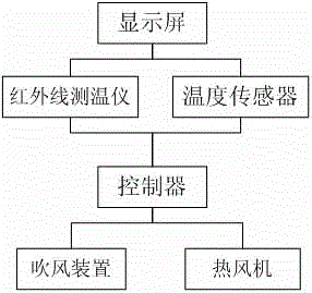 Workshop measuring structure for improving temperature balance efficiency