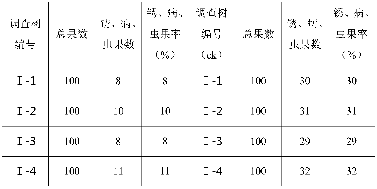 Method for improving surface cleanness and color brightness of apples