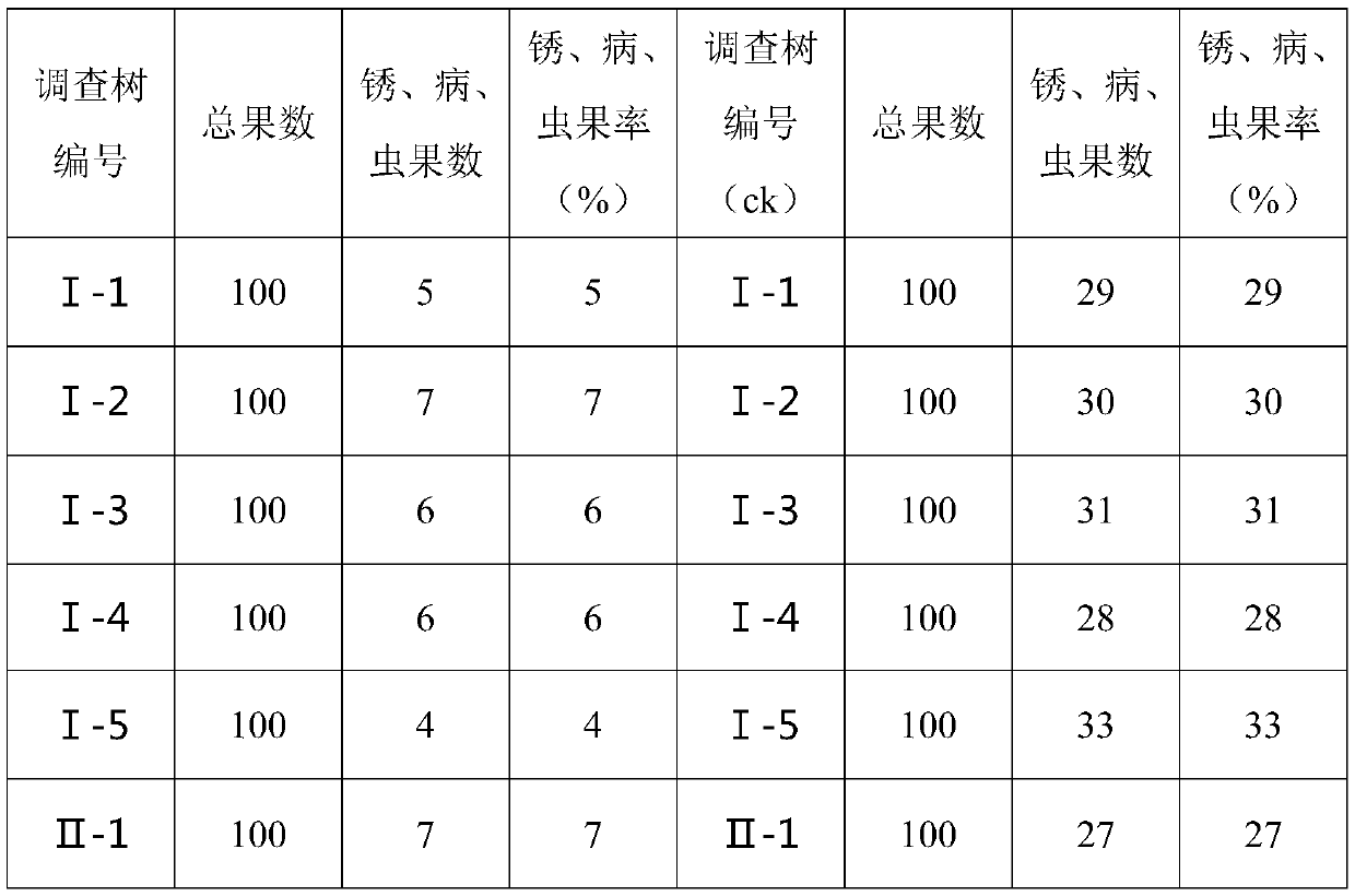 Method for improving surface cleanness and color brightness of apples