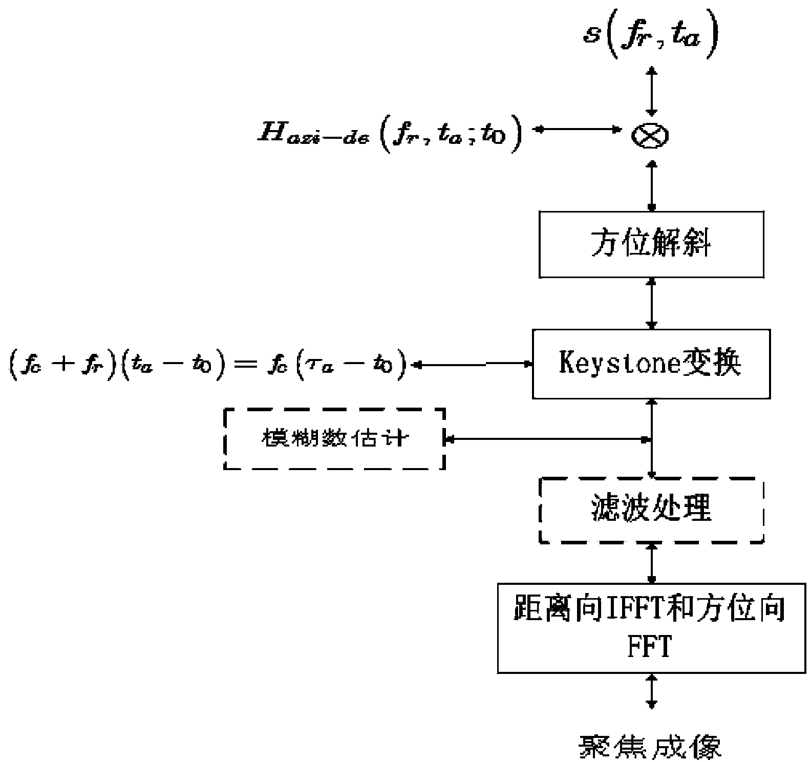 Moving-target instantaneous distance Doppler imaging method based on detuning and keystone processing