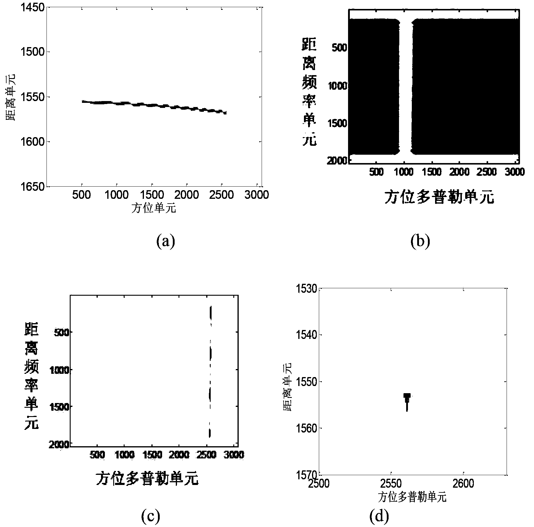 Moving-target instantaneous distance Doppler imaging method based on detuning and keystone processing