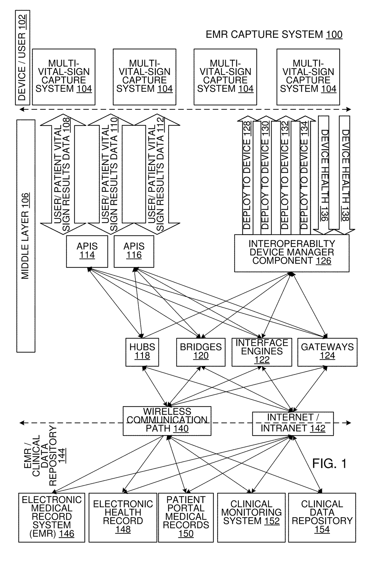 Multi-Vital Sign Detector in an Electronic Medical Records System