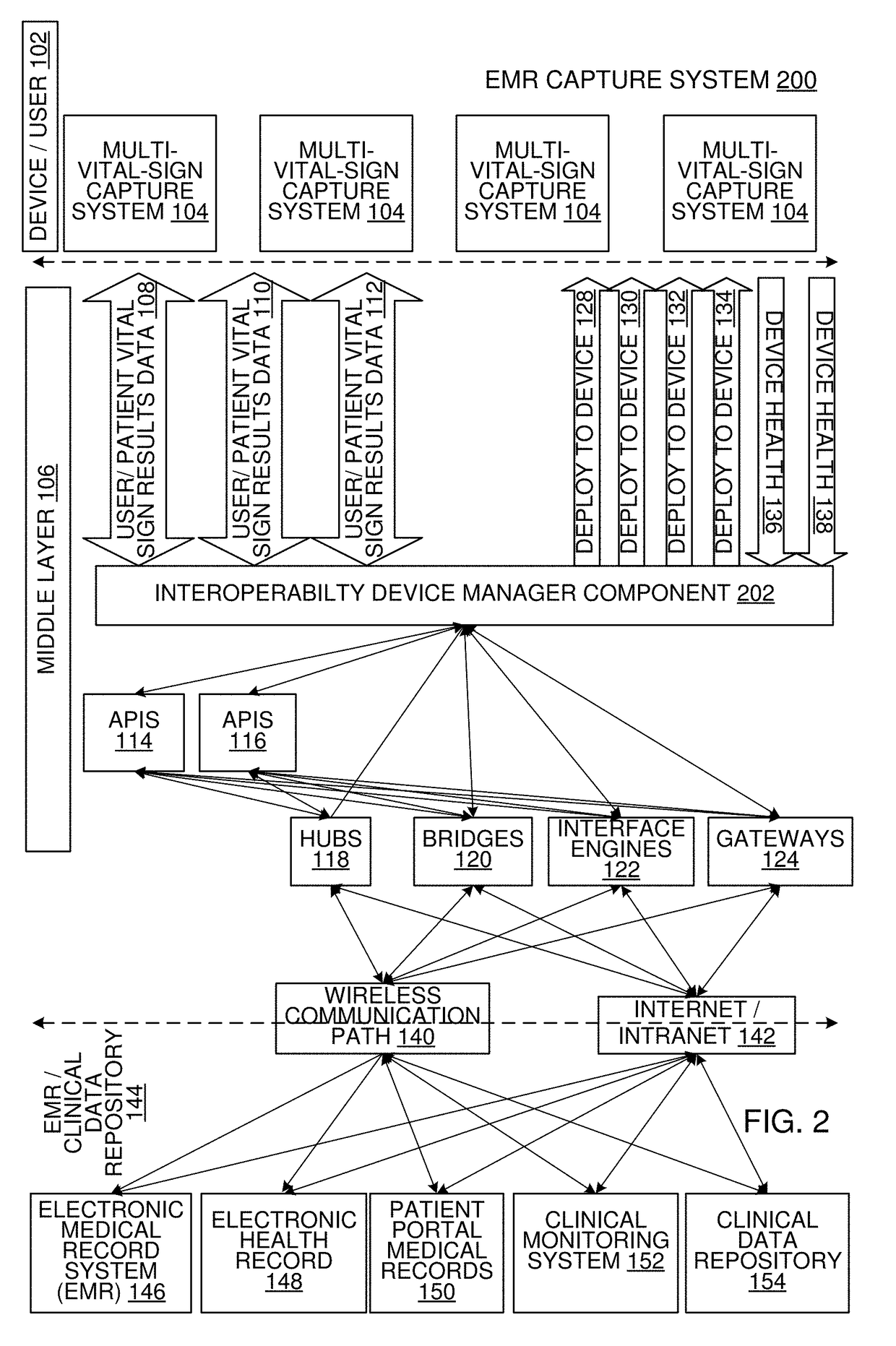 Multi-Vital Sign Detector in an Electronic Medical Records System