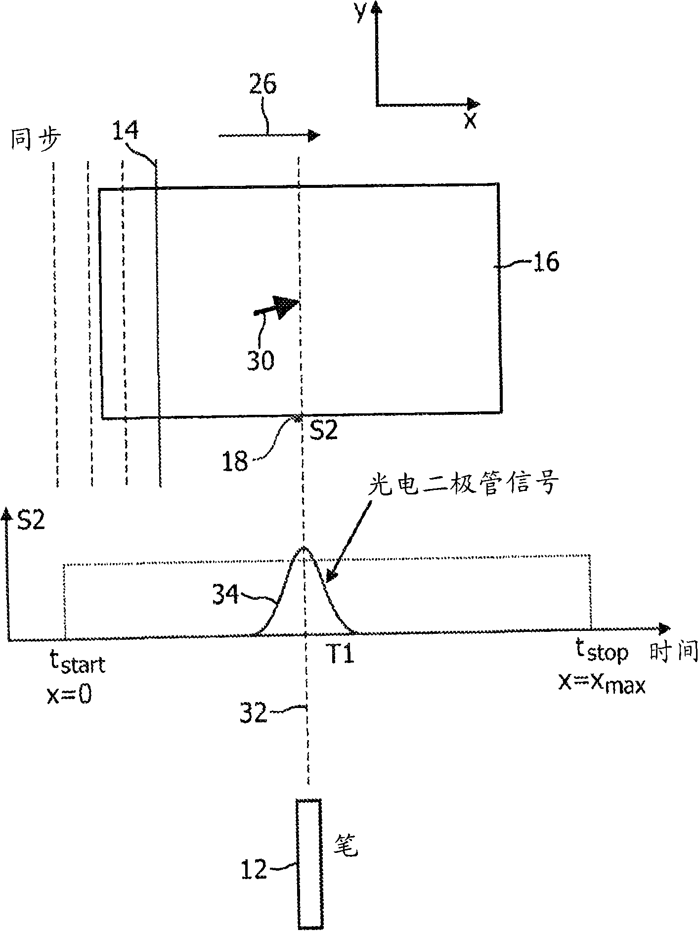 Light pen input system and method, particularly for use with large area non-CRT displays