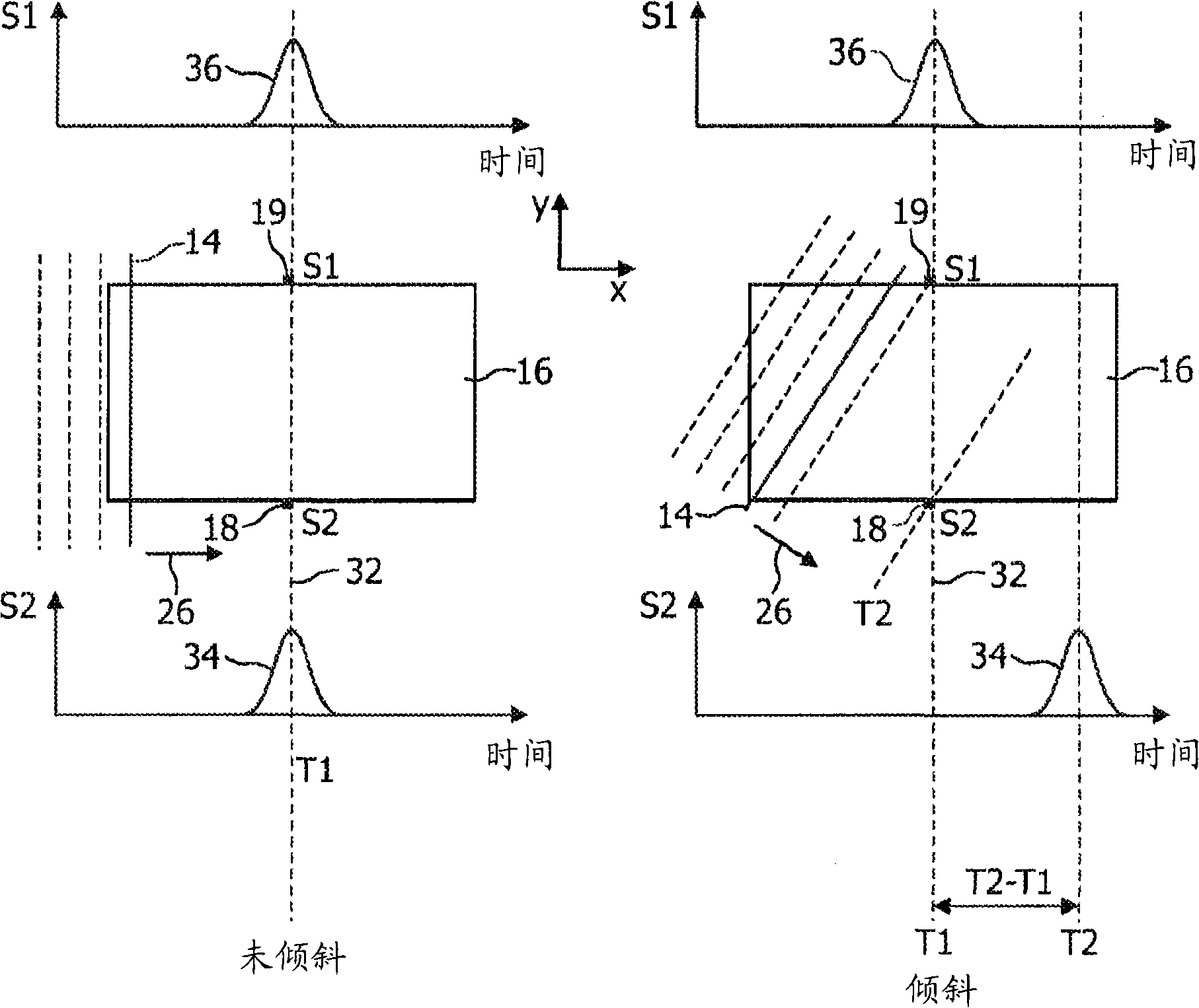 Light pen input system and method, particularly for use with large area non-CRT displays