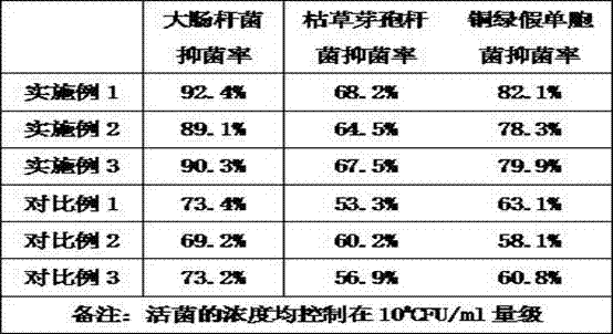 Manufacturing process of household daily anti-microbial non-woven fabric