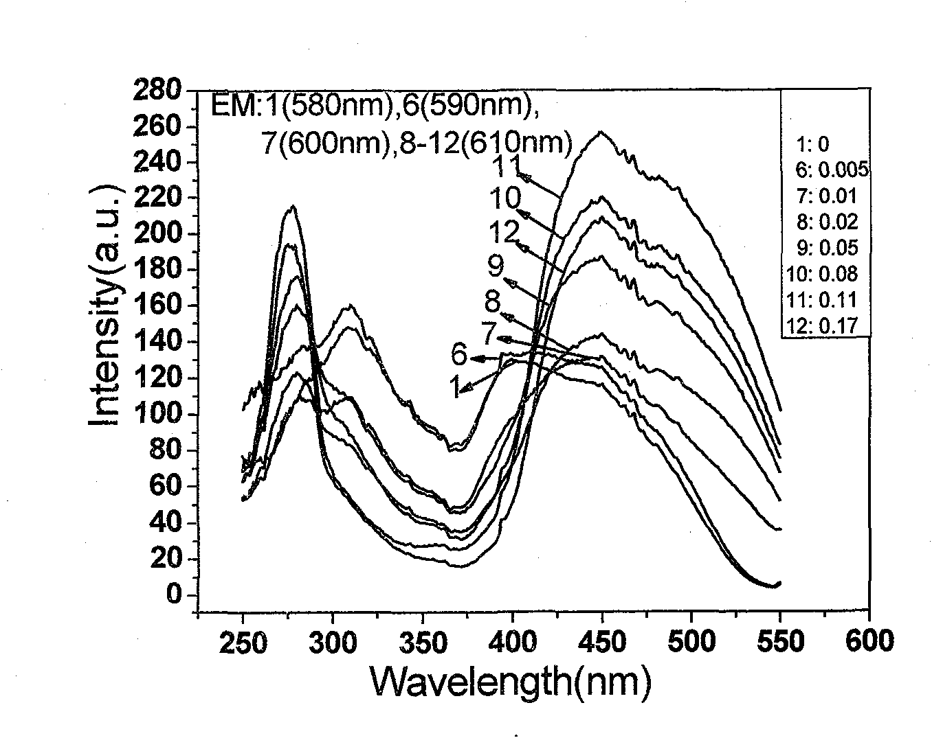 Fluorescent powder capable of being effectively excited by blue light and preparation method thereof