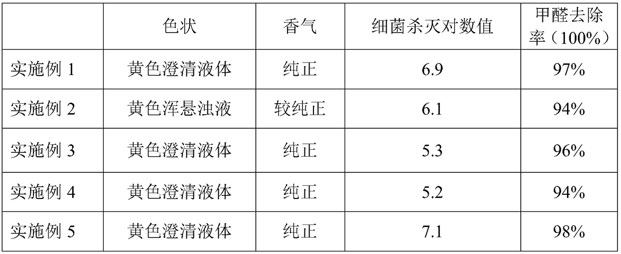 Anti-bacterial and formaldehyde-removing vehicle natural deodorizing agent extracted from cypress