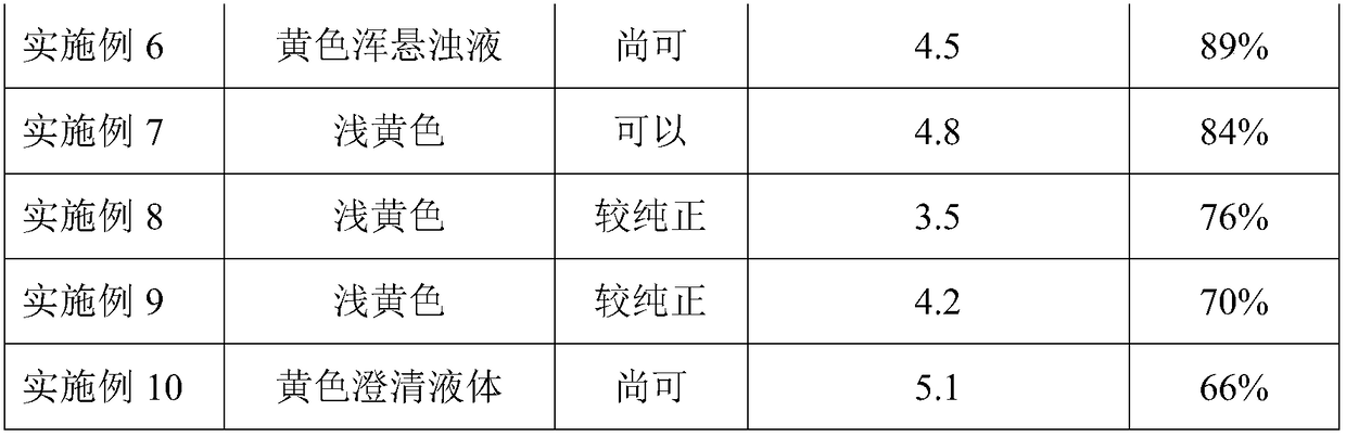 Anti-bacterial and formaldehyde-removing vehicle natural deodorizing agent extracted from cypress