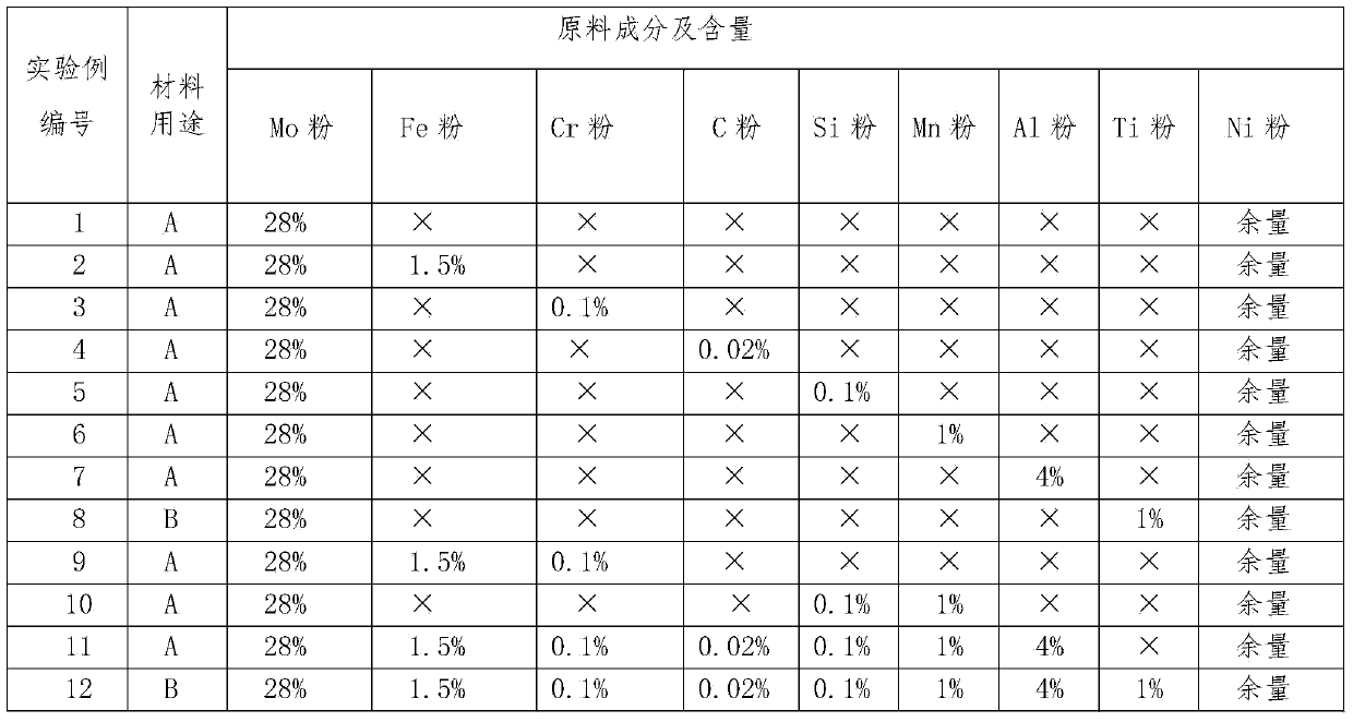 Powder sintered porous filter alloy, preparation method thereof and pre-compression molded body