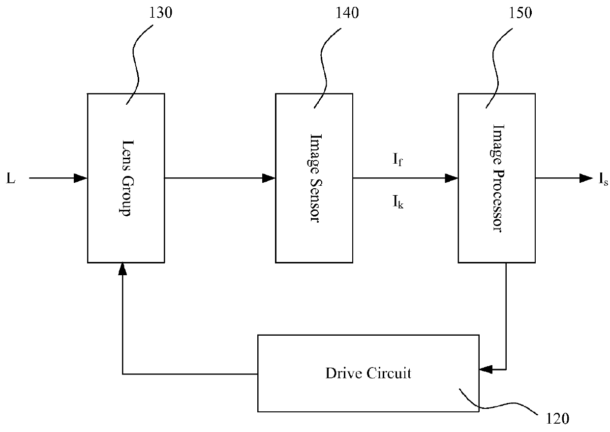 Liquid crystal lens imaging method and apparatus