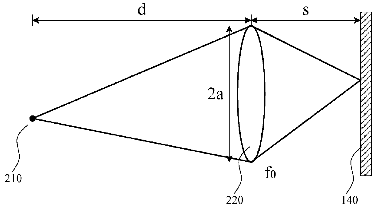 Liquid crystal lens imaging method and apparatus