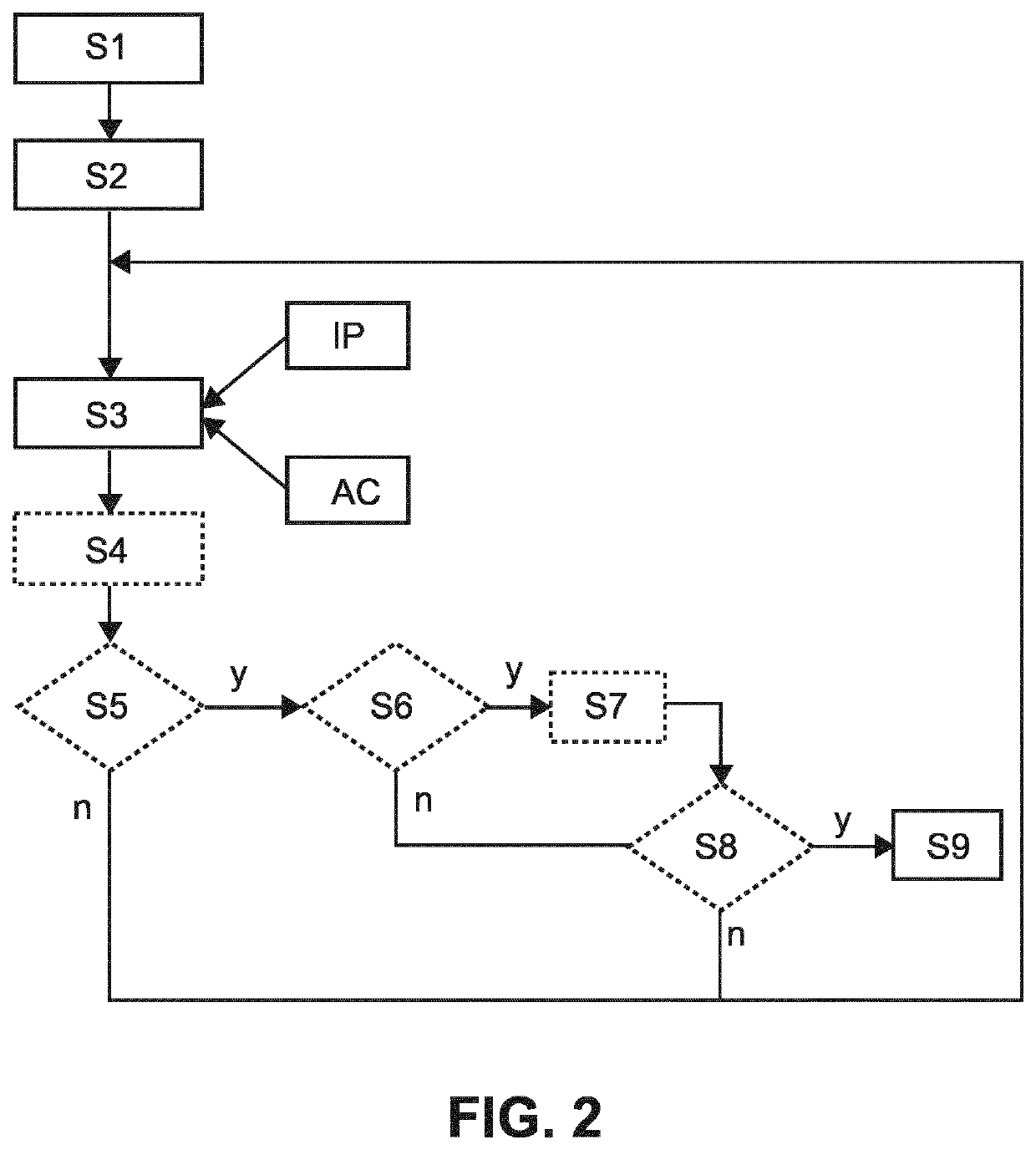 Coronary circulation using intra-cardiac echo