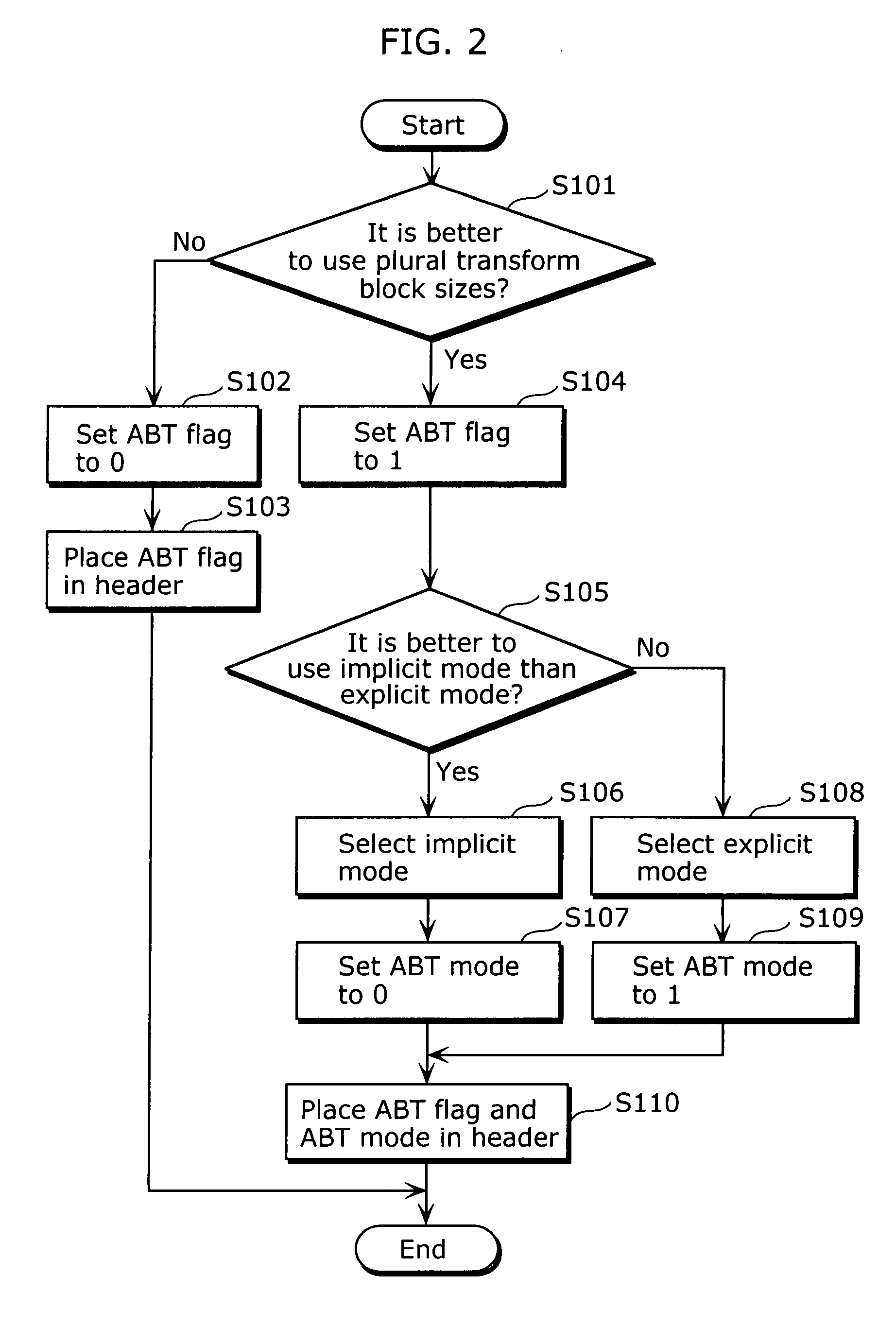 Motion Image Encoding Method and Motion Image Decoding Method