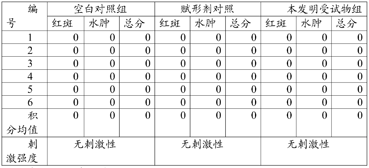 Herba centellae anti-wrinkling face cream and preparation method thereof