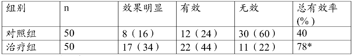 Herba centellae anti-wrinkling face cream and preparation method thereof