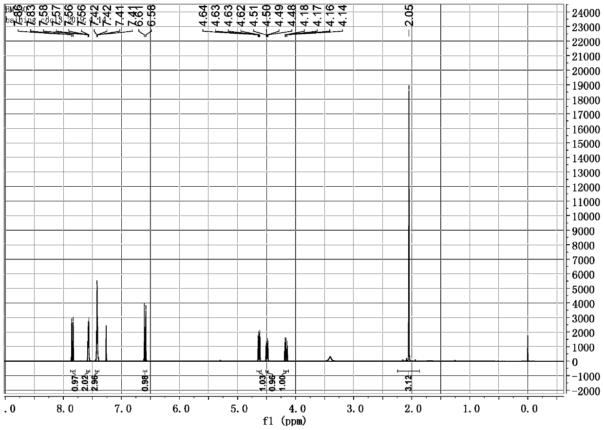 Lipid wax flavor type tobacco sweetening agent, preparation method and application in cigarettes