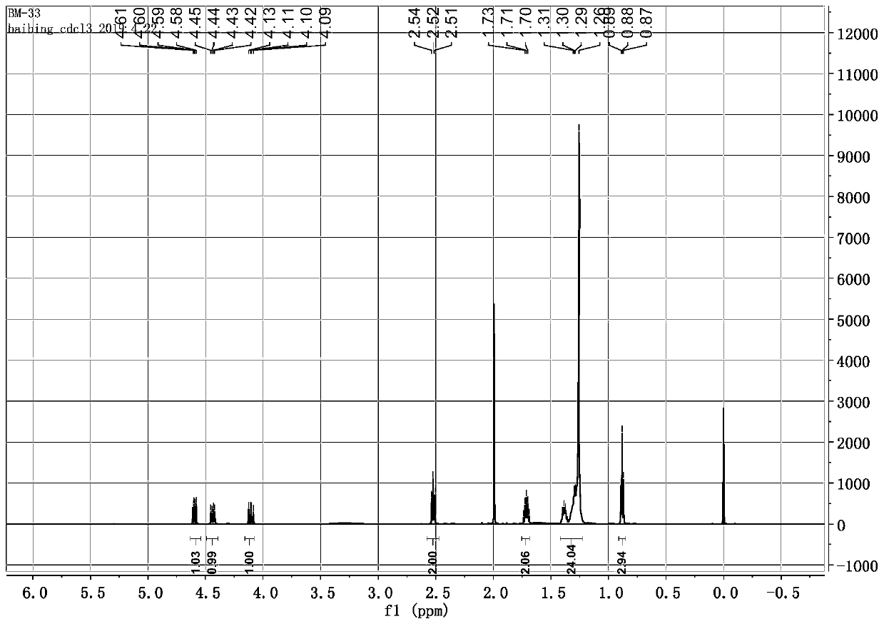 Lipid wax flavor type tobacco sweetening agent, preparation method and application in cigarettes