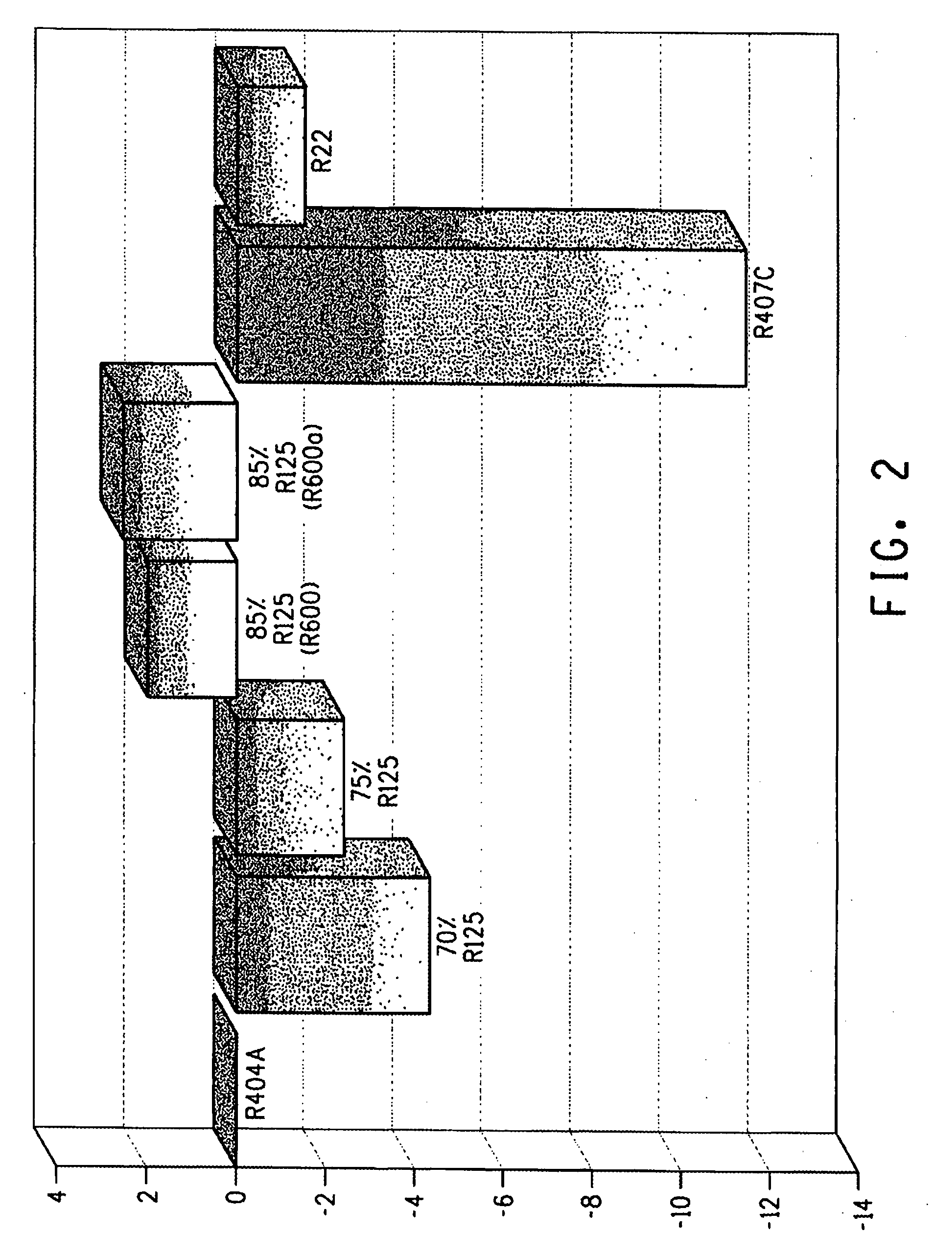 Refrigerant compositions