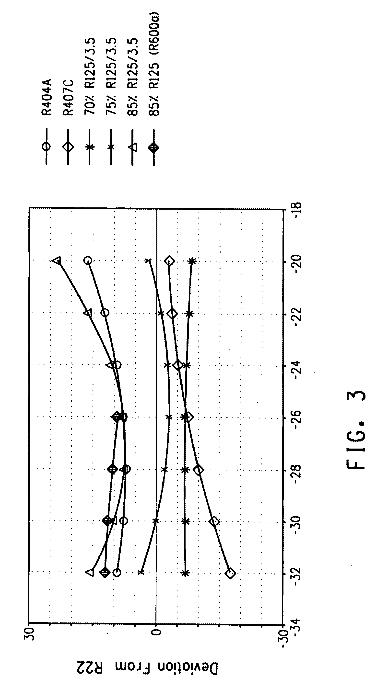 Refrigerant compositions