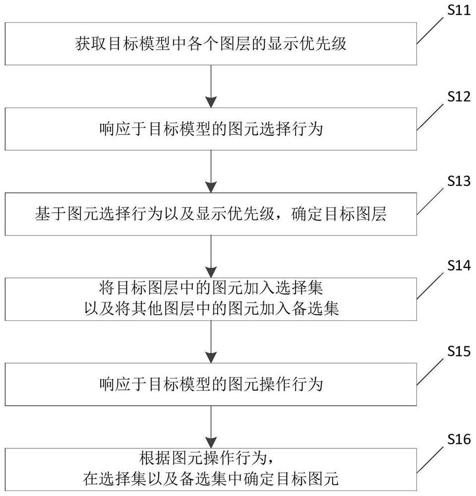 Primitive selection method and device and electronic equipment