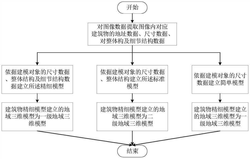 Three-dimensional planning auxiliary approval system and method