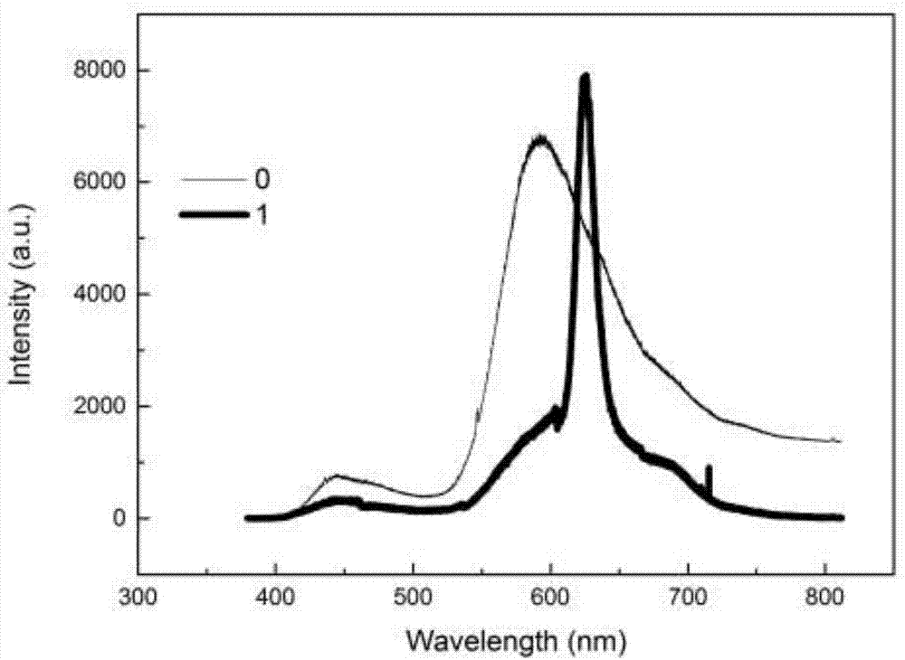 Emitting organic laser thin film device equipped with gold nanoparticle enhanced light pumped surface and application and preparation method thereof