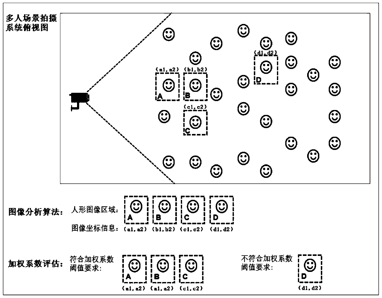 Intelligent recognition shooting method and system for multi-person scene and storage medium