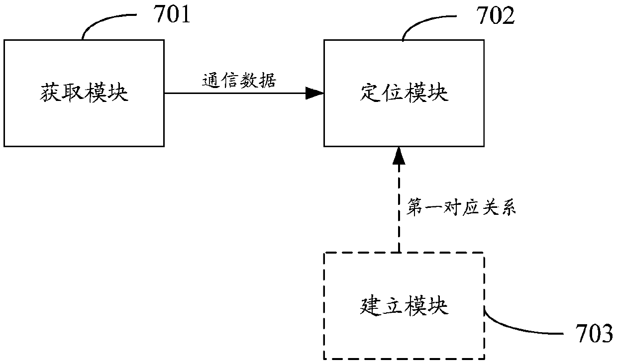 Indoor positioning method and device