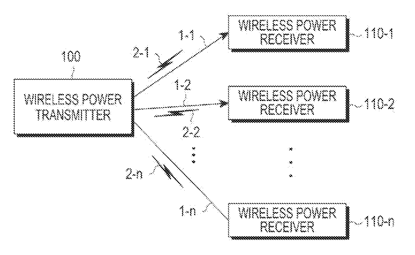 Apparatus and method for transmitting wireless power