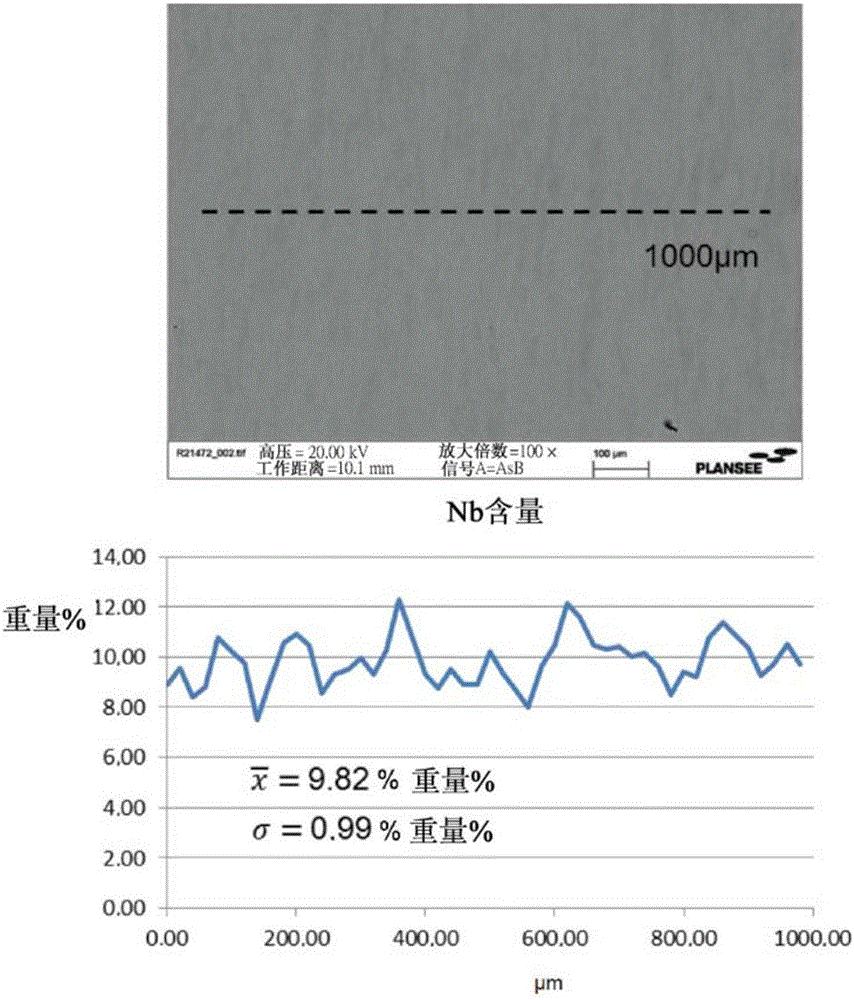 Sputtering target and production method