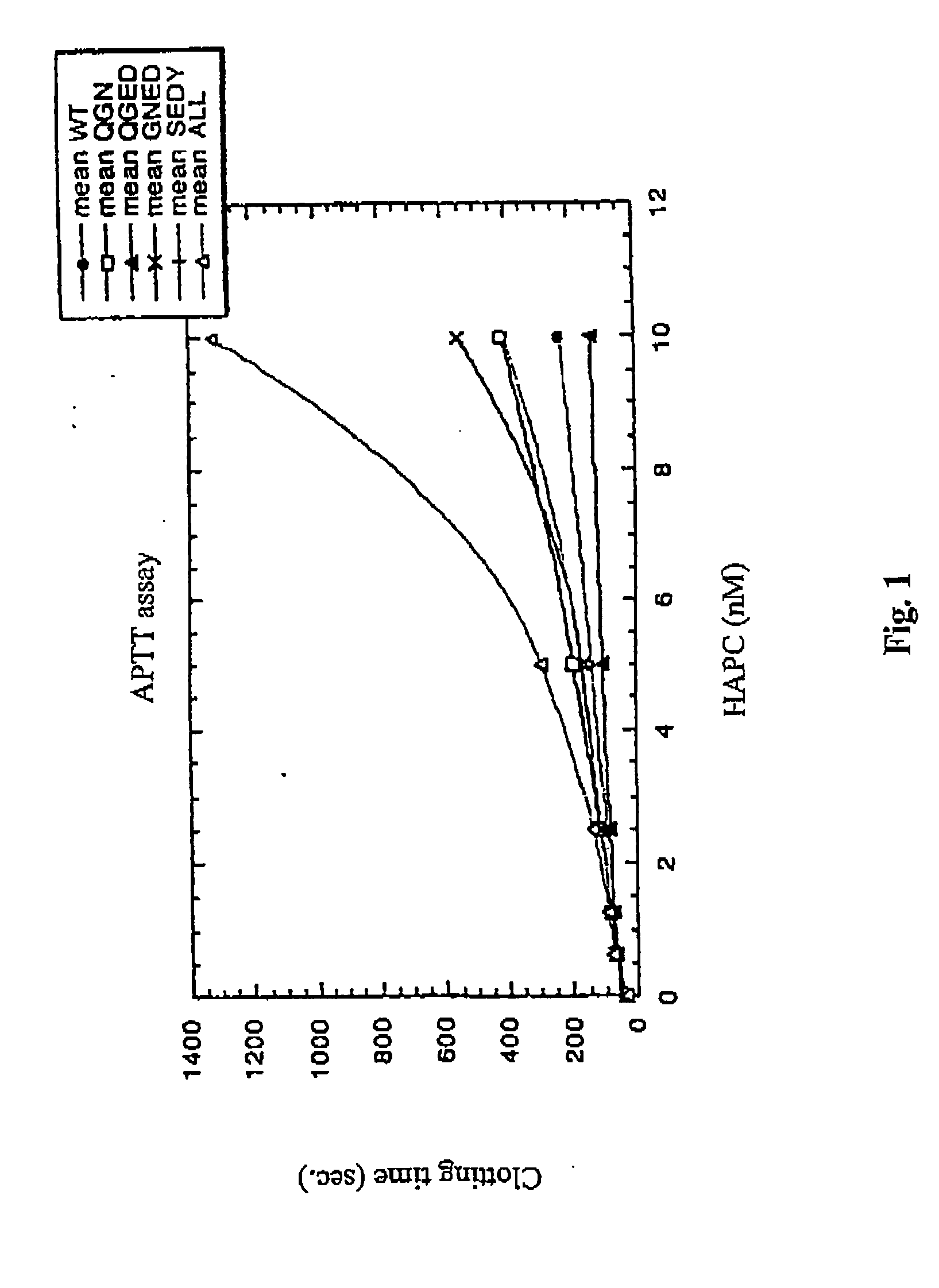 Protein C variants