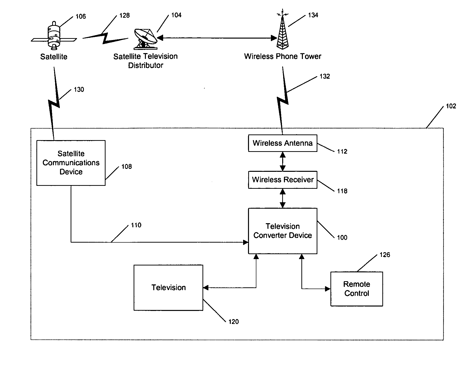 Wireless back channel for satellite television system