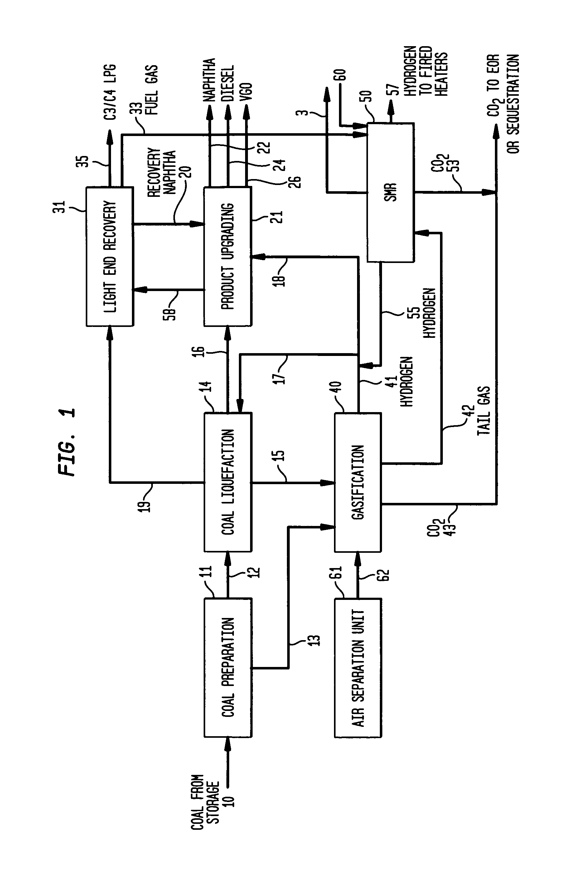 Coal liquefaction complex with minimal carbon dioxide emissions