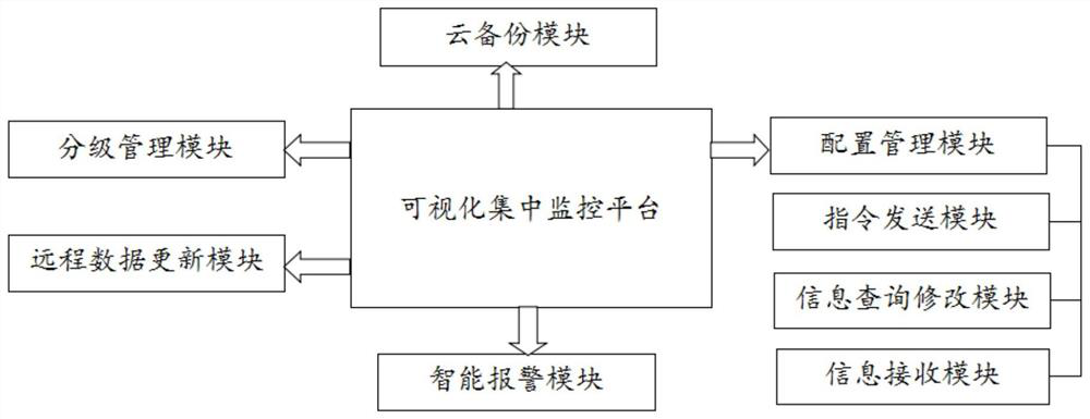 Security and protection monitoring system based on Internet of Things