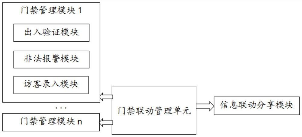 Security and protection monitoring system based on Internet of Things