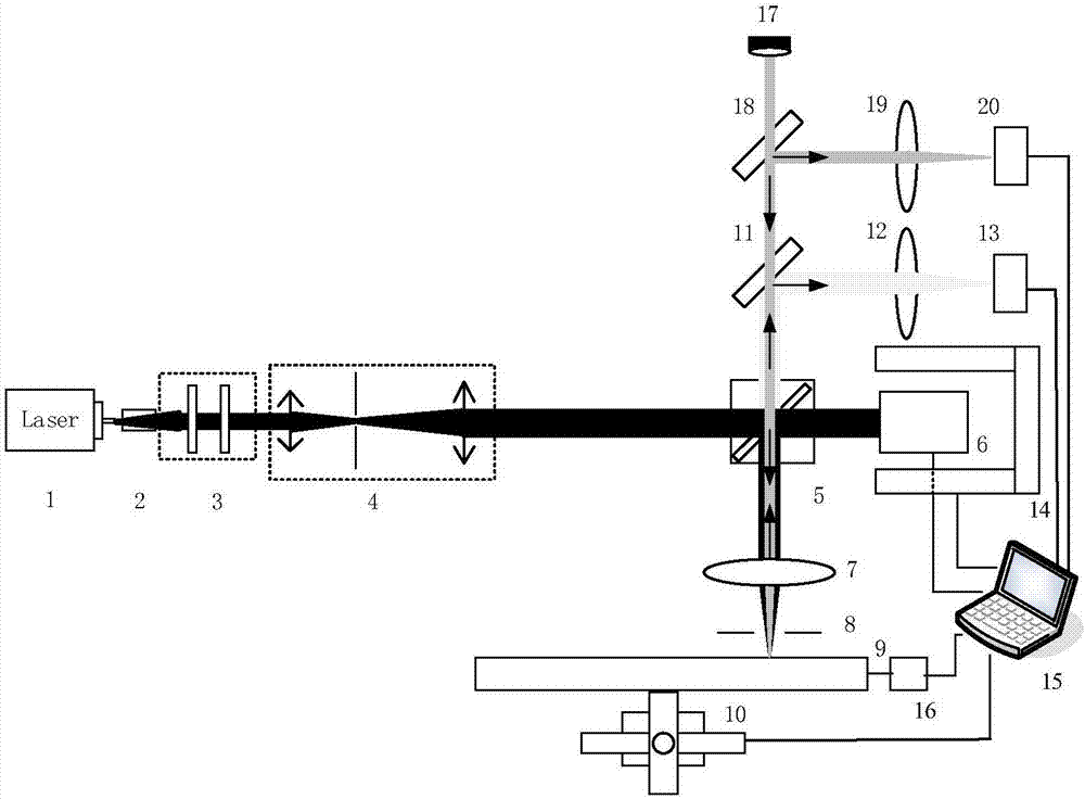 Laser machining method and device for wafer