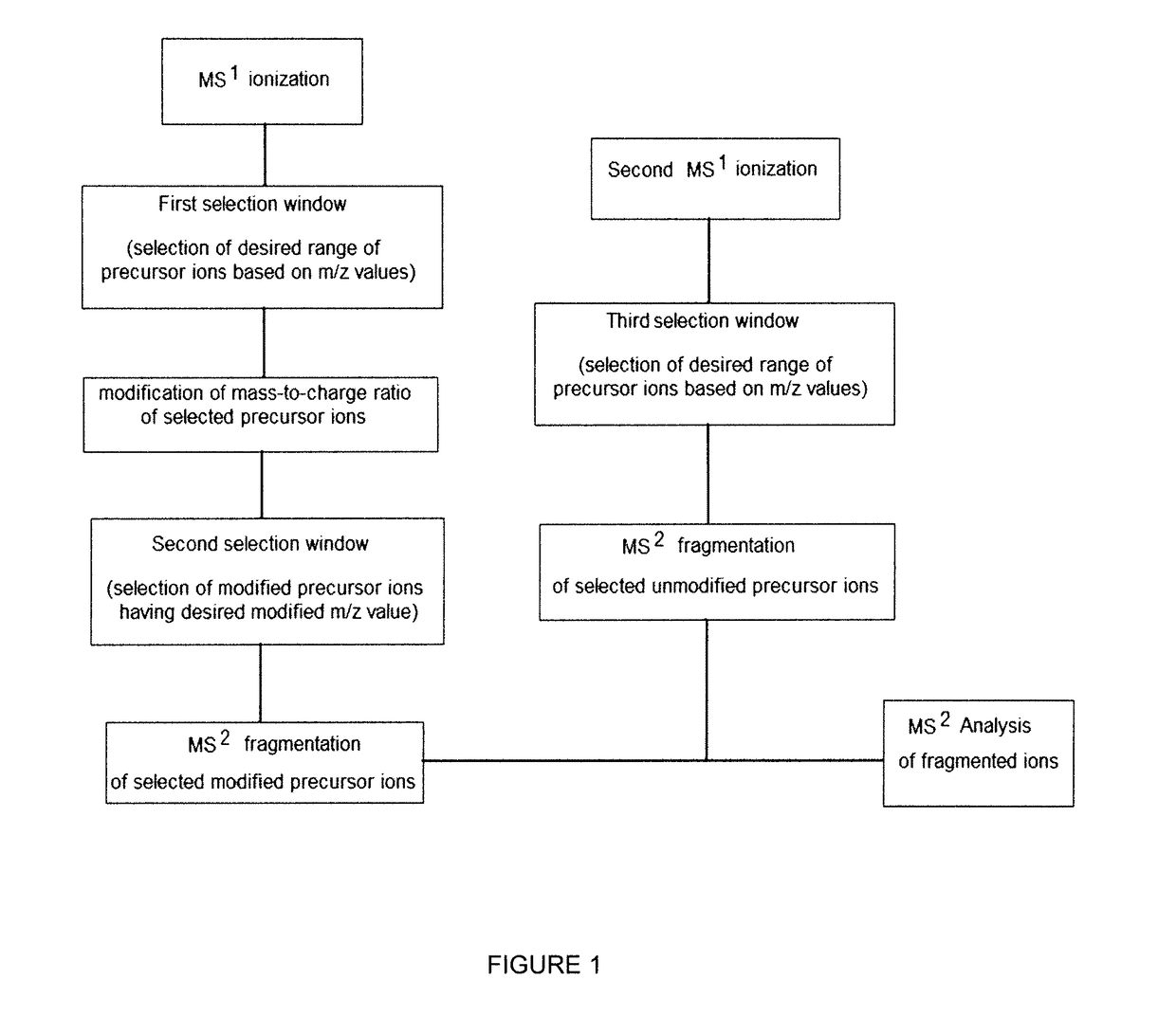 Gas-phase purification for accurate isobaric tag-based quantification