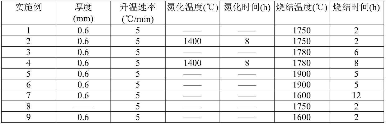 Silicon nitride ceramic material for backboard of mobile phone and preparation method thereof