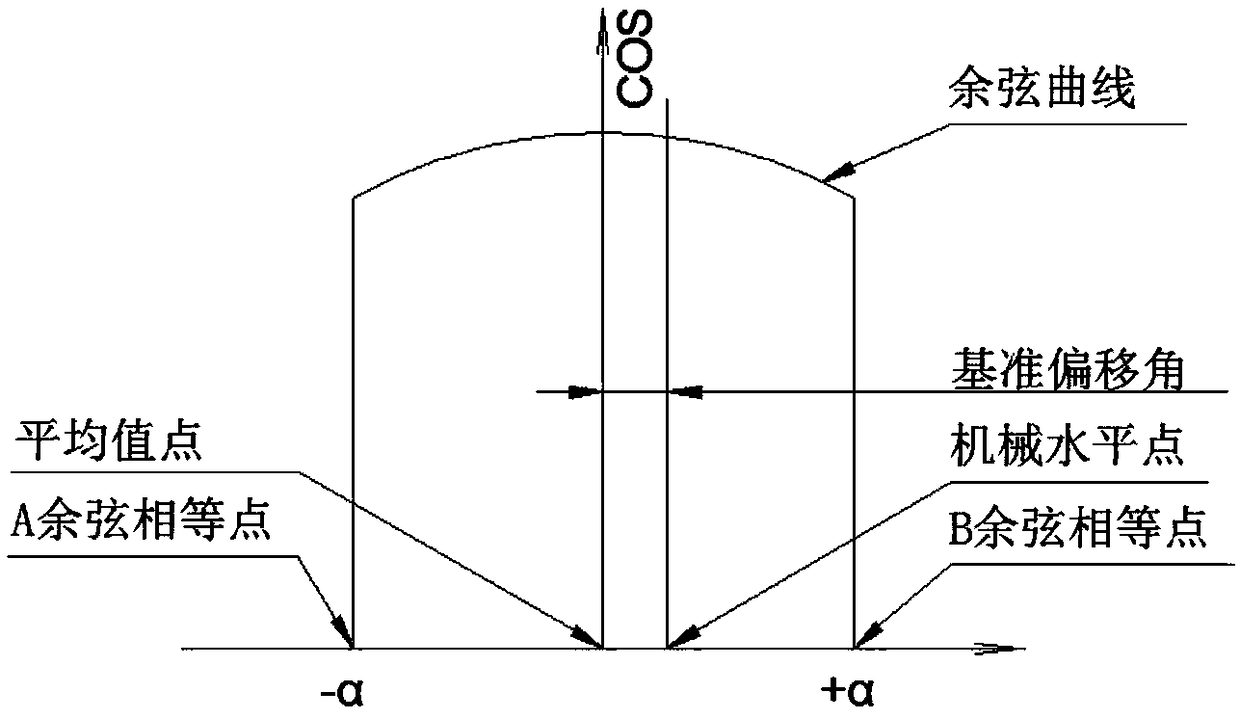 A weighing compensation method and system for a two-dimensional variable-angle electronic belt scale