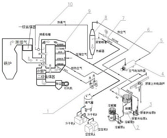 Fuzzy controller of denitrated urea pyrolysis process