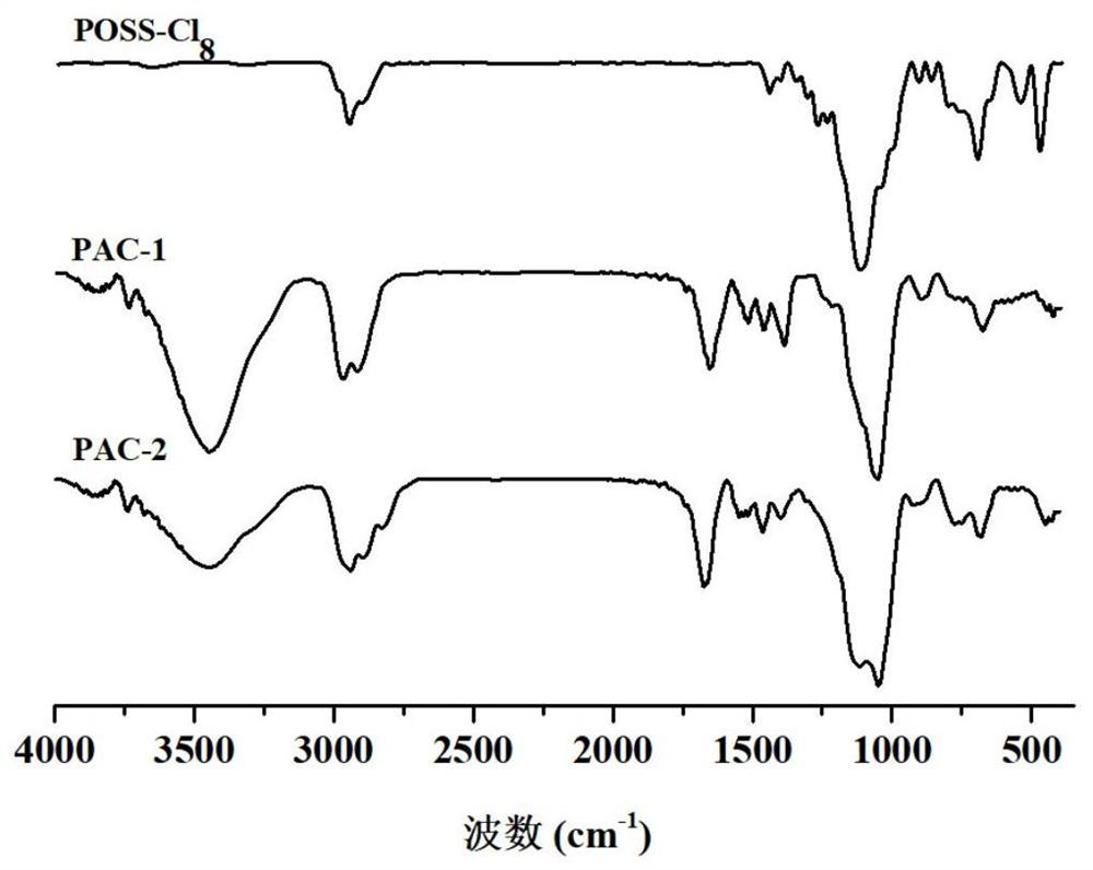 Preparation method of heavy metal ion adsorbent based on amino functionalized silsesquioxane