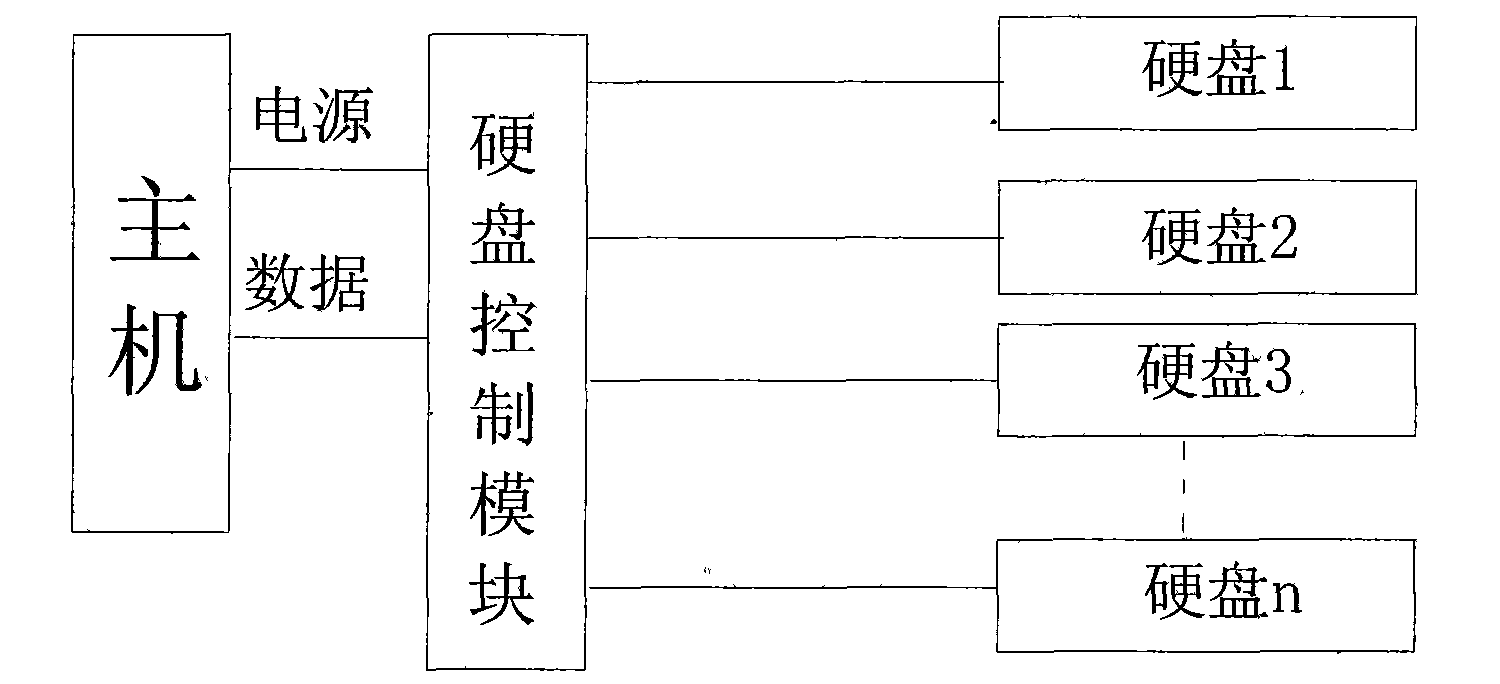 Automatically switching-off system of hard disk for computer failure