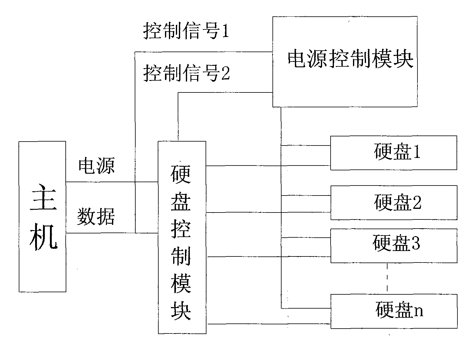 Automatically switching-off system of hard disk for computer failure