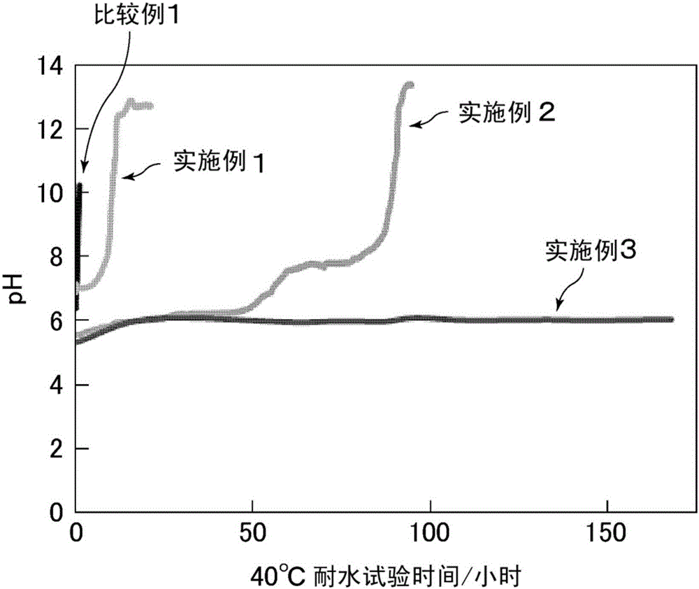 Stress-induced light-emission material, method for manufacturing stress-induced light-emission material, stress-induced light-emission paint composition, resin composition, and stress-induced light-emission body