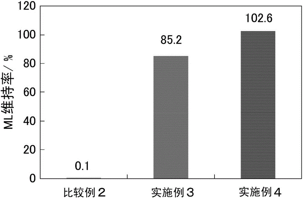 Stress-induced light-emission material, method for manufacturing stress-induced light-emission material, stress-induced light-emission paint composition, resin composition, and stress-induced light-emission body