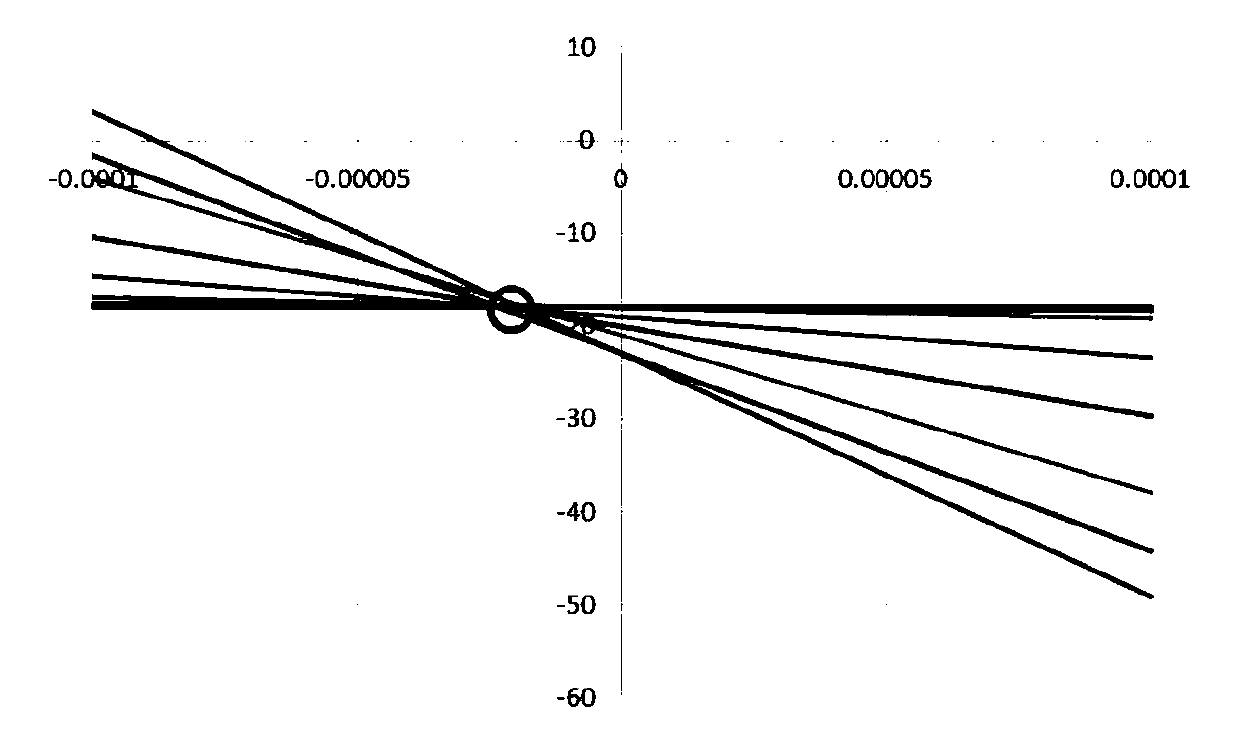 A Robust Detection Method for Moving Targets under Rotating Scanning of Area Array Camera